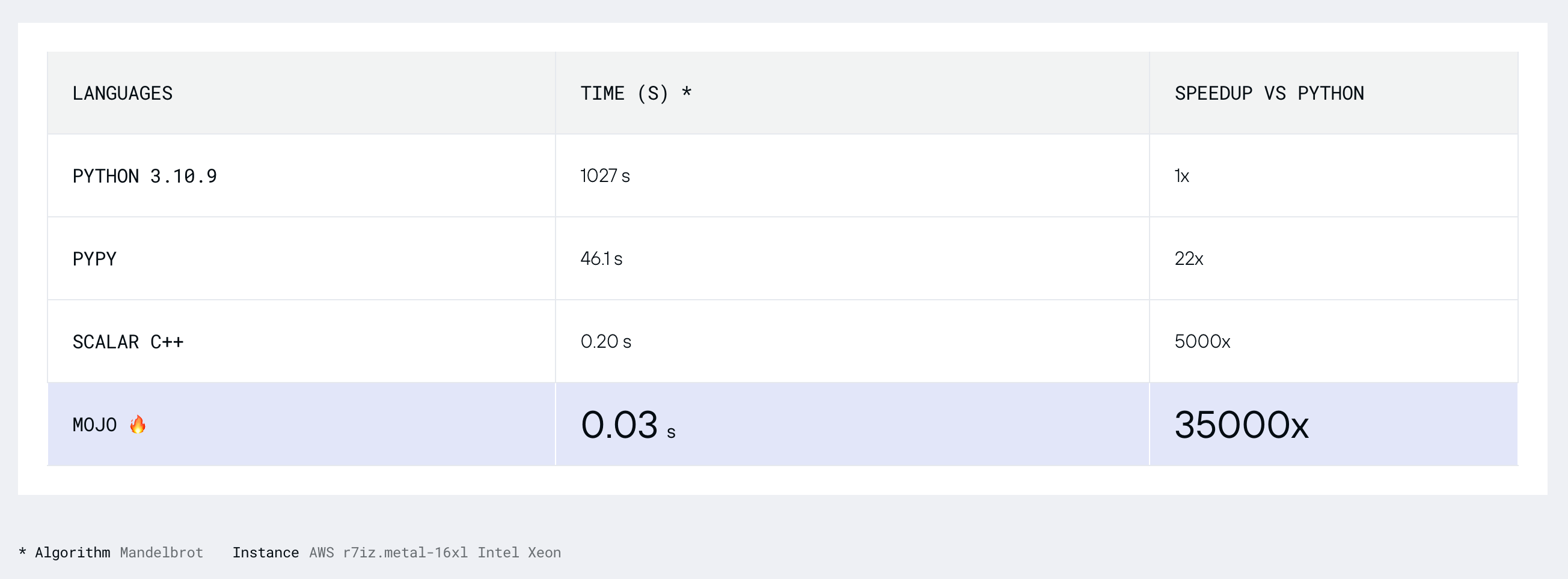 Mengenal Mojo, Bahasa Pemrograman Baru untuk Pengembang Kecerdasan Buatan (AI)